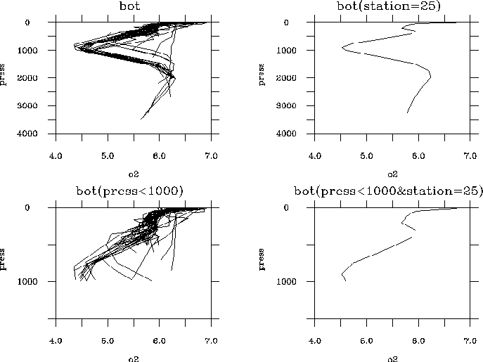 Plot of subselected data