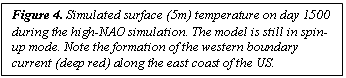 Text Box: Figure 4. Simulated surface (5m) temperature on day 1500 during the high-NAO simulation. The model is still in spin-up mode. Note the formation of the western boundary current (deep red) along the east coast of the US.