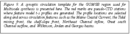 Text Box: Figure 9. A synoptic circulation template for the GOMGB region used for Multiscale synthesis is presented here. The red marks are pseudo-CTD stations where feature model t-s profiles are generated. The profile locations are selected along and across circulation features such as the Maine Coastal Current, the Tidal mixing front, the shelf-slope front, Northeast Channel inflow, Great south Channel outflow, and  Wilkinson, Jordan and Georges basins. 

