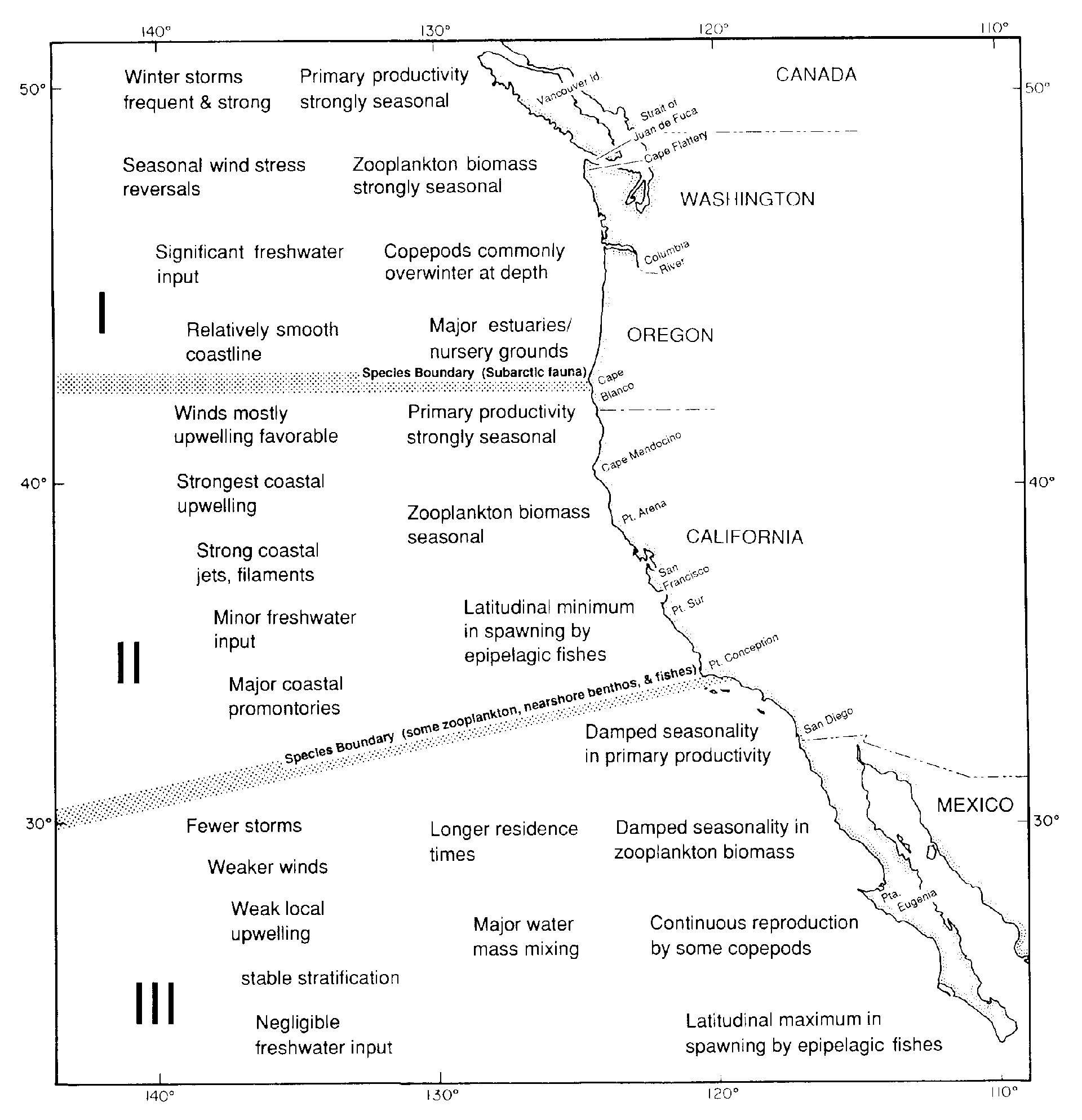 California Current Regions