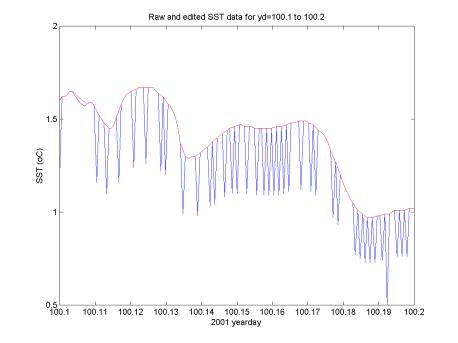 MATLAB Handle Graphics