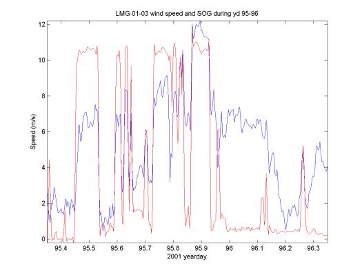 MATLAB Handle Graphics