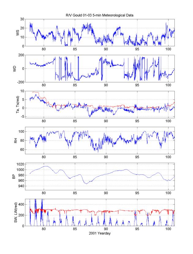 MATLAB Handle Graphics