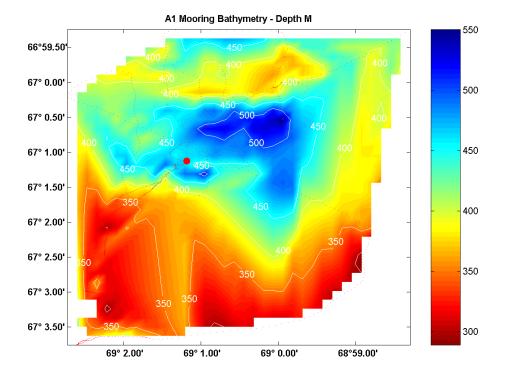 MATLAB Handle Graphics