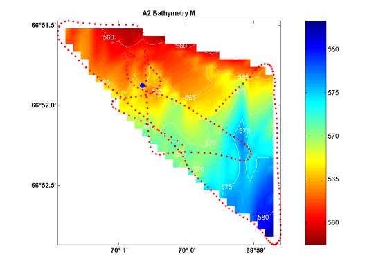 MATLAB Handle Graphics