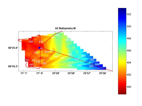 MATLAB Handle Graphics