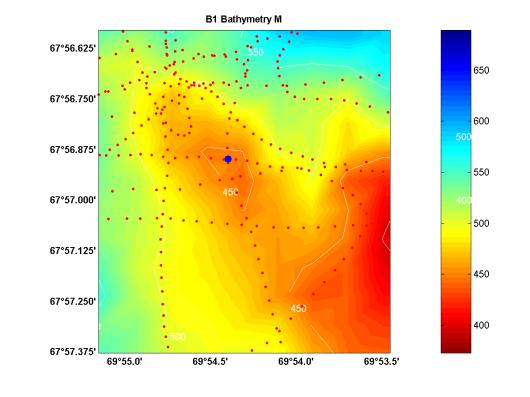 MATLAB Handle Graphics