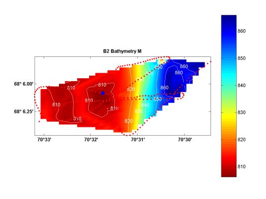 MATLAB Handle Graphics