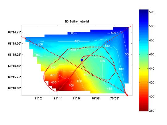 MATLAB Handle Graphics