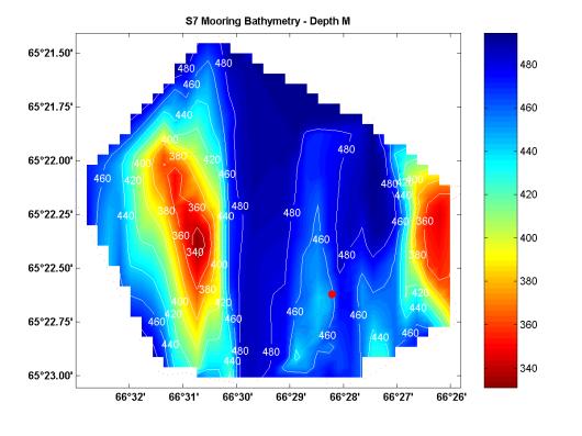 MATLAB Handle Graphics