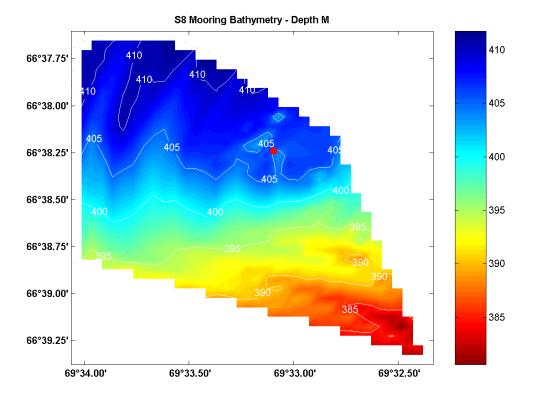 MATLAB Handle Graphics