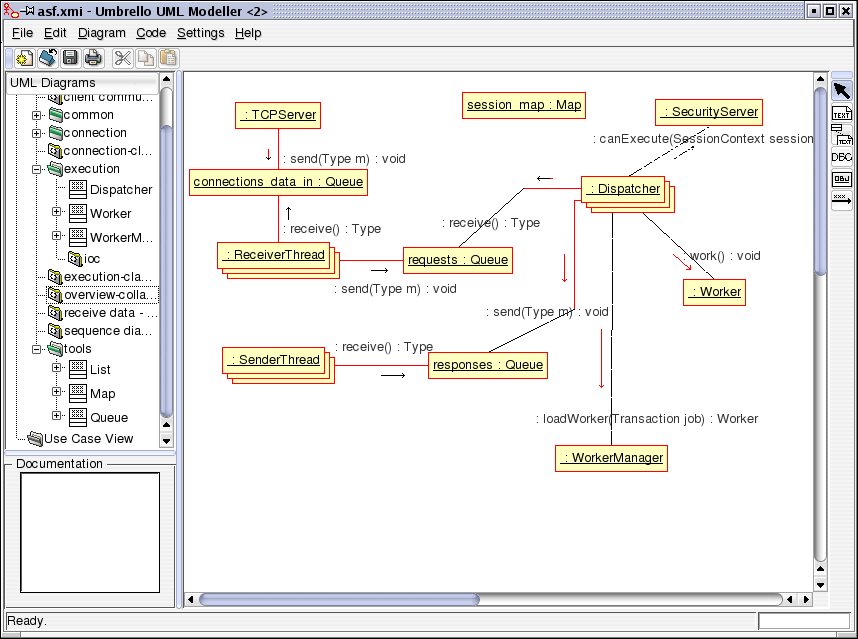 Umbrello UML Modeller showing a Collaboration Diagram