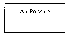 Air Pressure