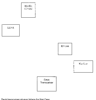 Net Gear and Deck Transceiver diagram